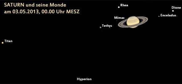 Stellung der Saturnmonde am 3. Mai 2013 um 00.00 Uhr MESZ, (c) Stellarium