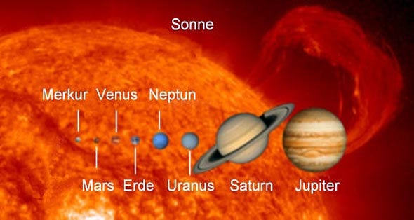 Sonnensystem, (c) NASA, public Domain